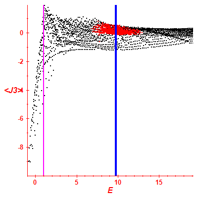 Peres lattice <J3>